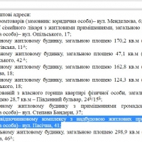 Документ про здачу в експлуатацію